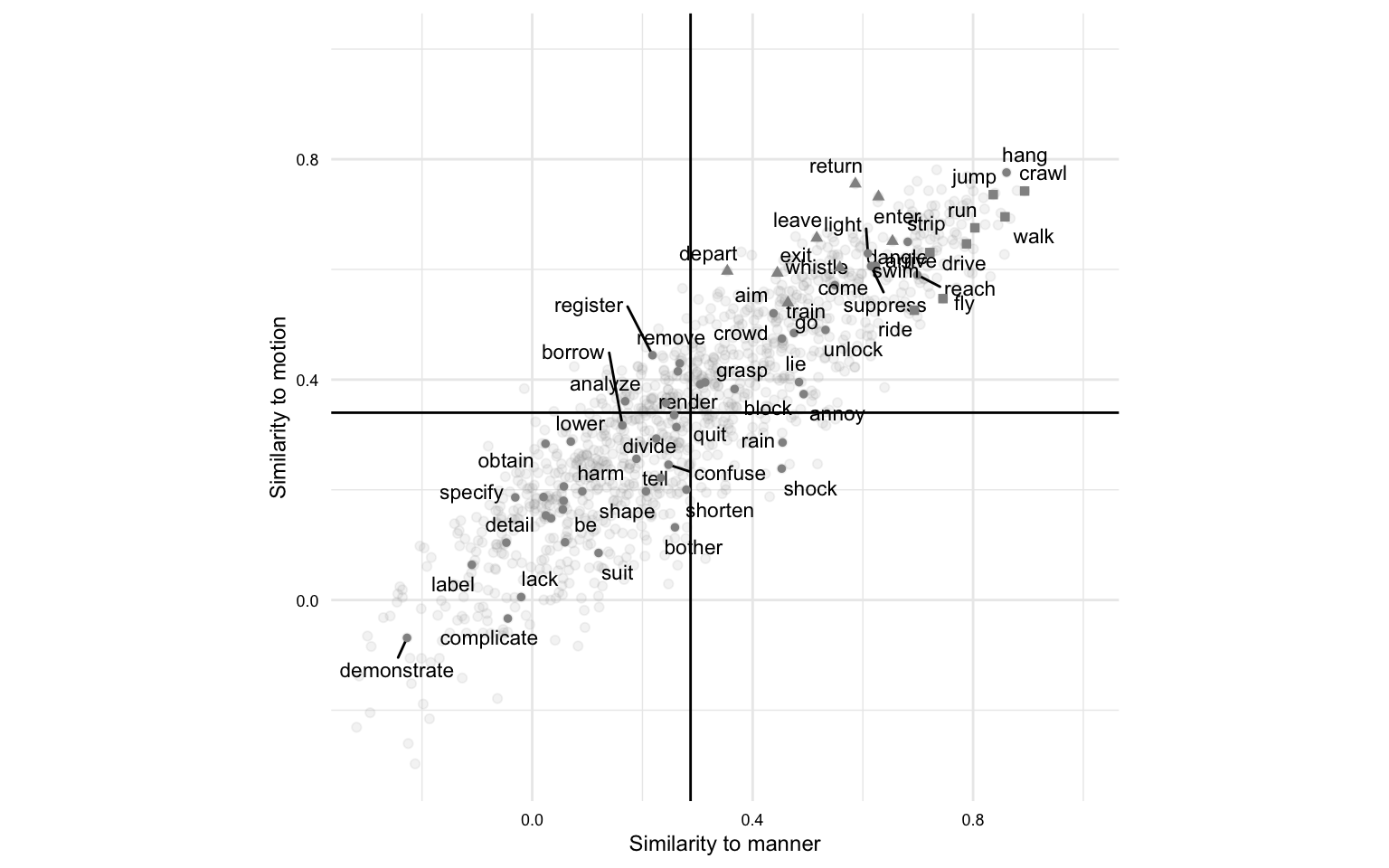 Quantitative text analysis introductions